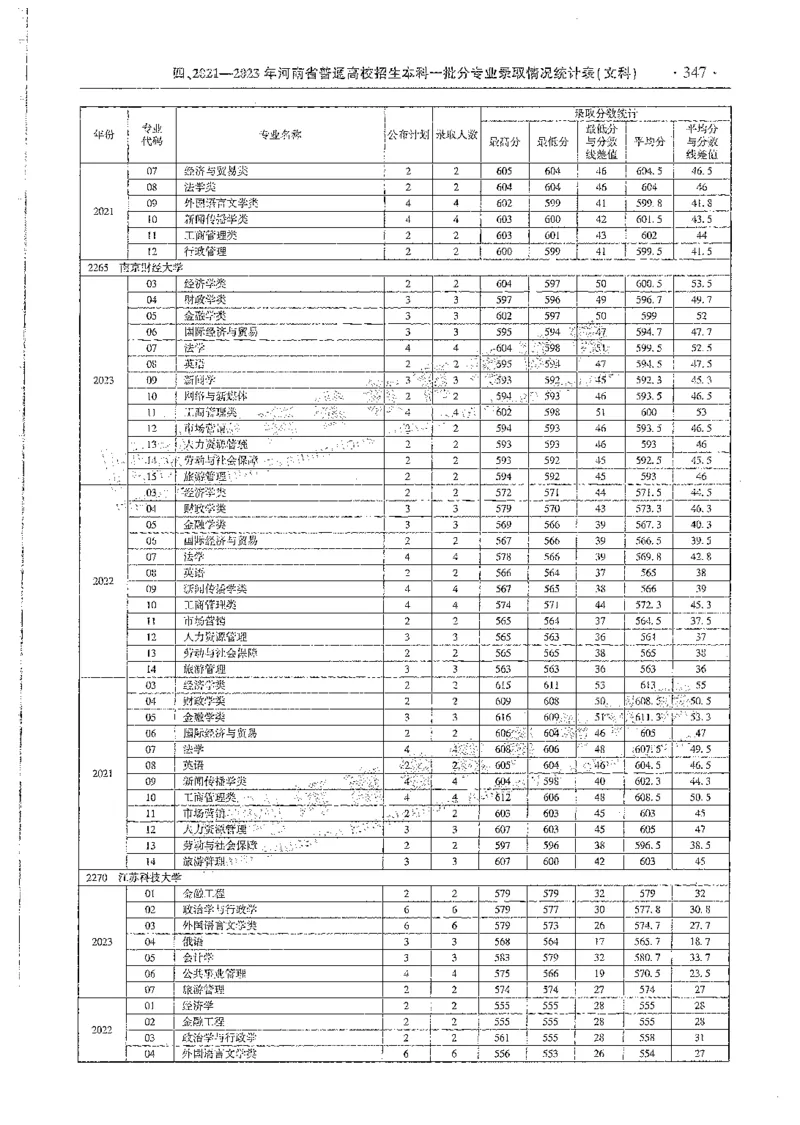 文科类录取统计全本偏白版（独家整理）_1.高考2025全国各省真题+答案_必看高考志愿填报价值2999_高考志愿填报_13-河南_河南全套_24文科录取统计Excel版本