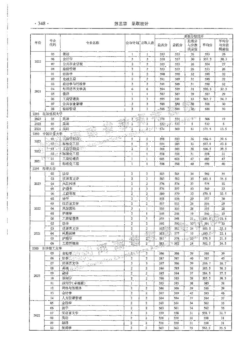 文科类录取统计全本偏白版（独家整理）_1.高考2025全国各省真题+答案_必看高考志愿填报价值2999_高考志愿填报_13-河南_河南全套_24文科录取统计Excel版本