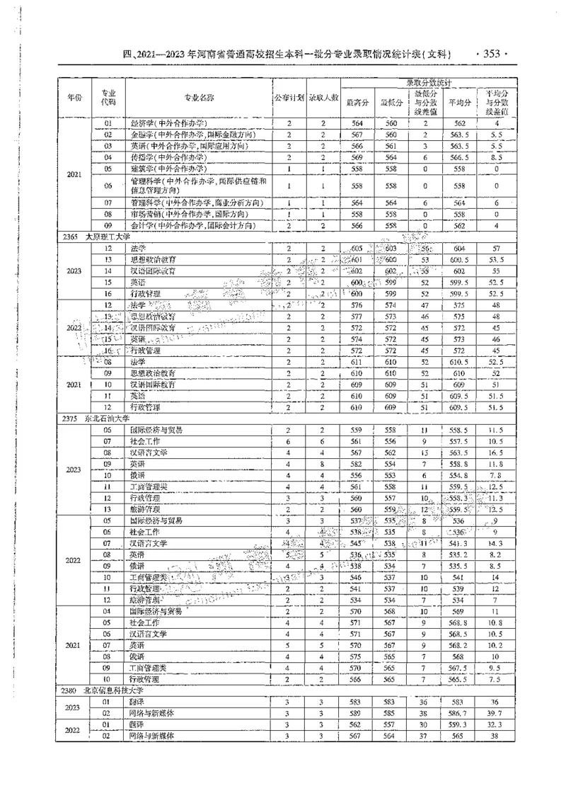 文科类录取统计全本偏白版（独家整理）_1.高考2025全国各省真题+答案_必看高考志愿填报价值2999_高考志愿填报_13-河南_河南全套_24文科录取统计Excel版本