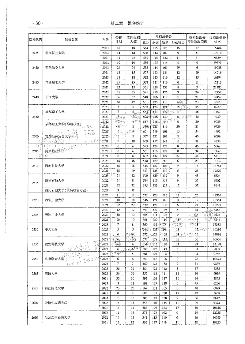 文科类录取统计全本偏白版（独家整理）_1.高考2025全国各省真题+答案_必看高考志愿填报价值2999_高考志愿填报_13-河南_河南全套_24文科录取统计Excel版本