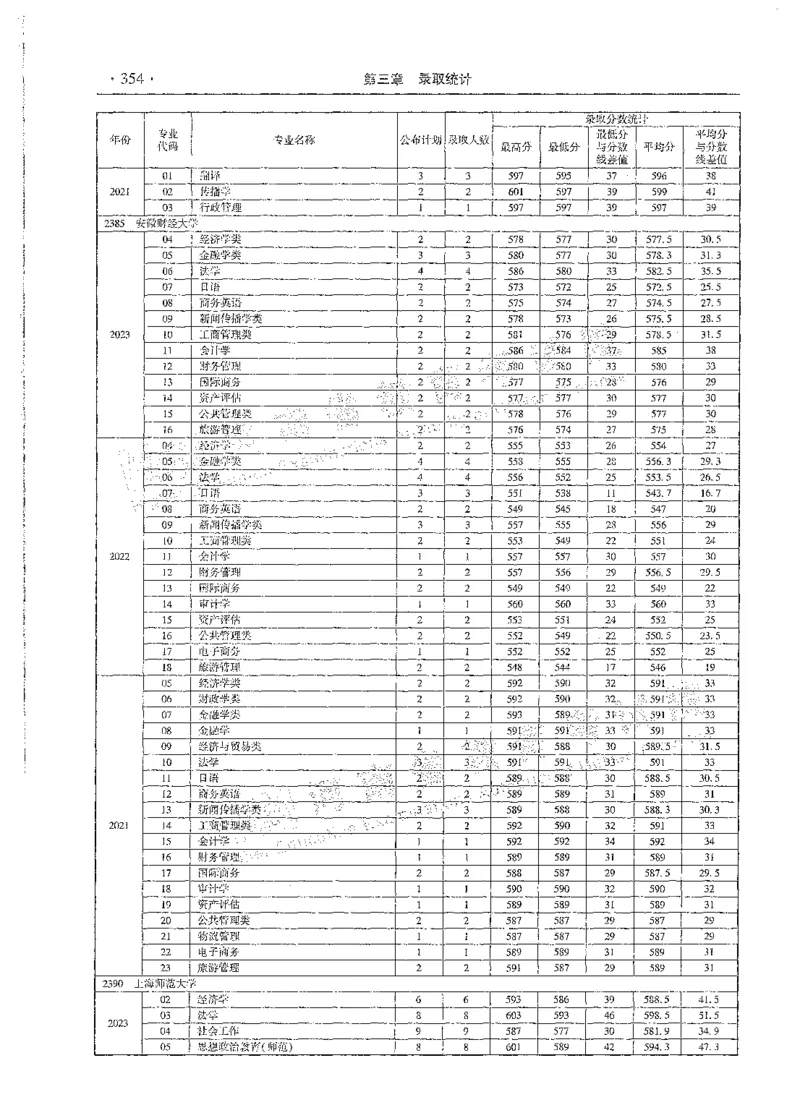文科类录取统计全本偏白版（独家整理）_1.高考2025全国各省真题+答案_必看高考志愿填报价值2999_高考志愿填报_13-河南_河南全套_24文科录取统计Excel版本