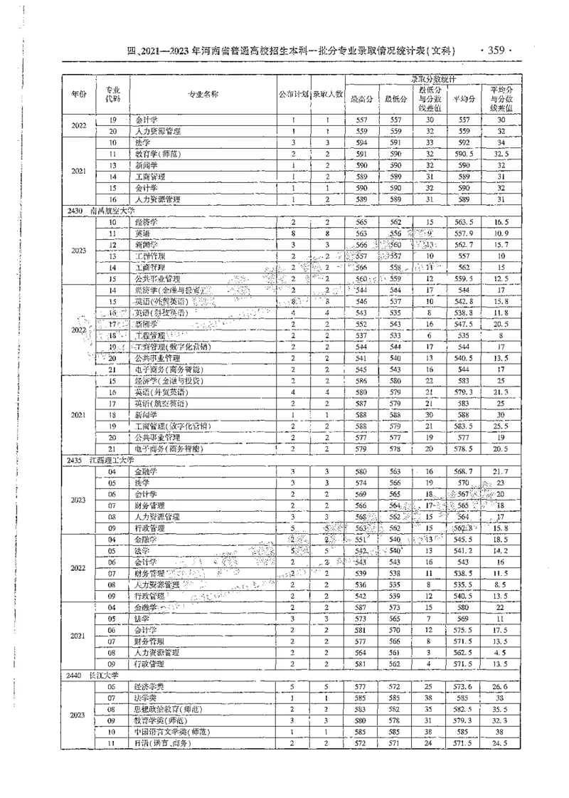 文科类录取统计全本偏白版（独家整理）_1.高考2025全国各省真题+答案_必看高考志愿填报价值2999_高考志愿填报_13-河南_河南全套_24文科录取统计Excel版本