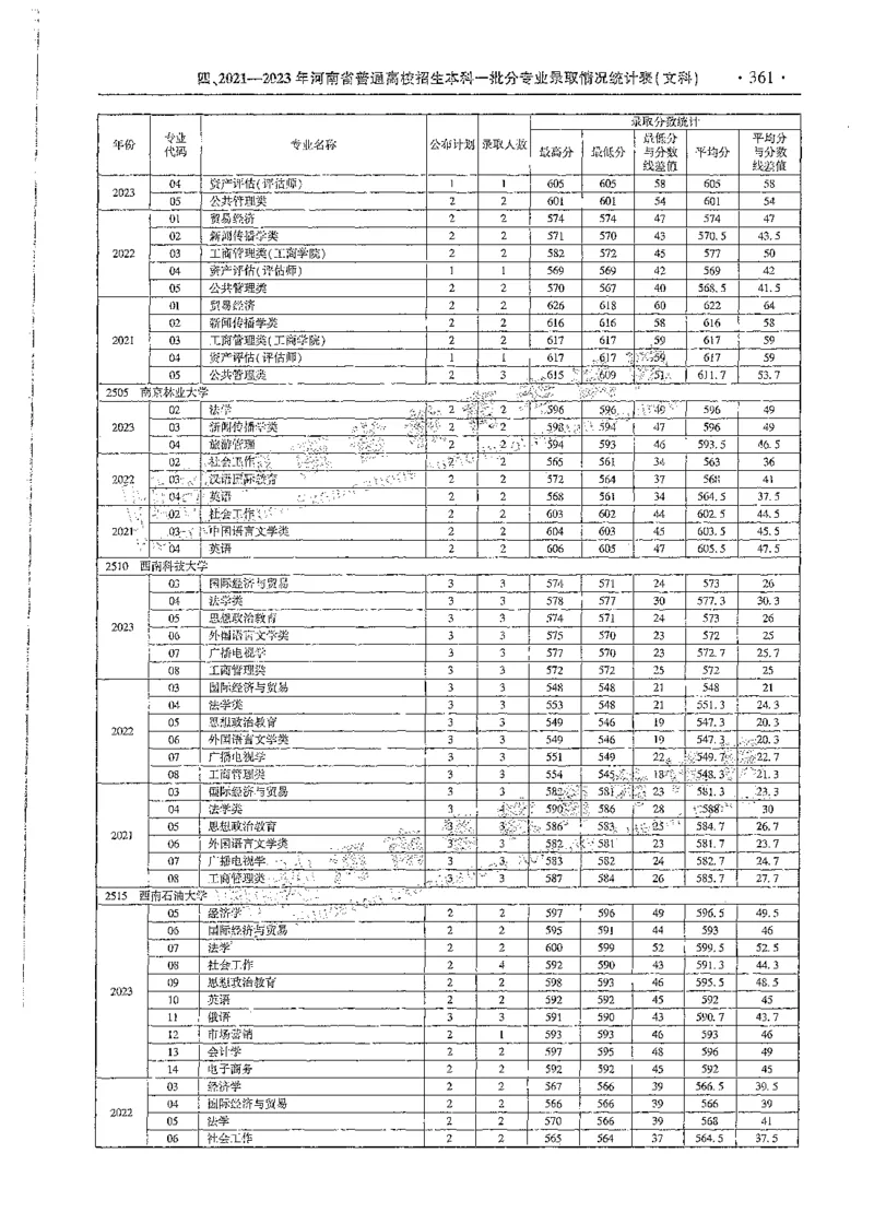 文科类录取统计全本偏白版（独家整理）_1.高考2025全国各省真题+答案_必看高考志愿填报价值2999_高考志愿填报_13-河南_河南全套_24文科录取统计Excel版本