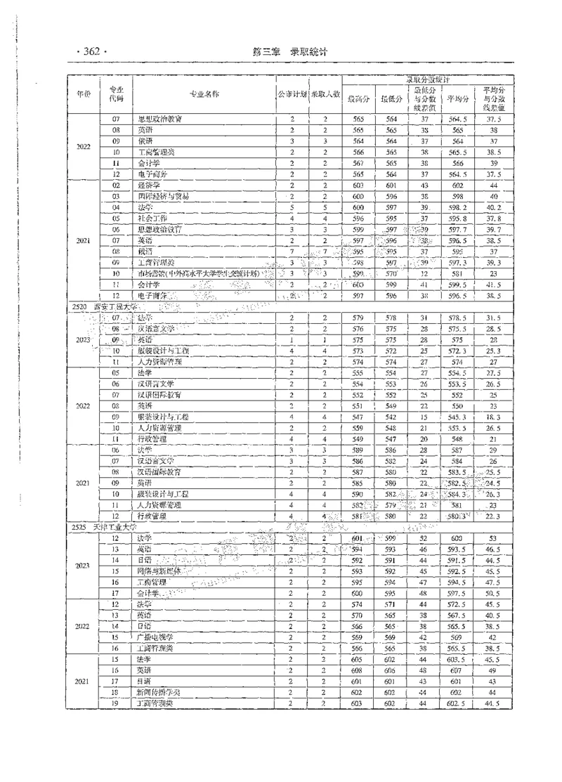 文科类录取统计全本偏白版（独家整理）_1.高考2025全国各省真题+答案_必看高考志愿填报价值2999_高考志愿填报_13-河南_河南全套_24文科录取统计Excel版本