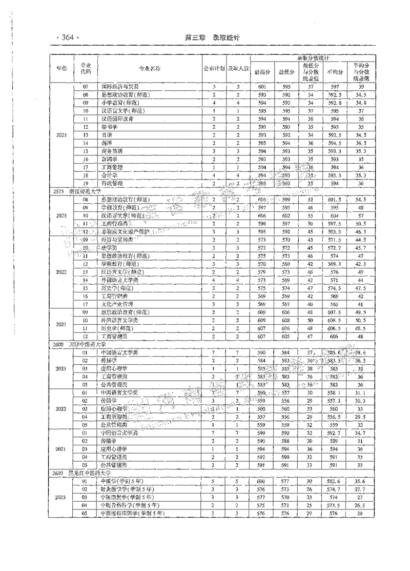 文科类录取统计全本偏白版（独家整理）_1.高考2025全国各省真题+答案_必看高考志愿填报价值2999_高考志愿填报_13-河南_河南全套_24文科录取统计Excel版本