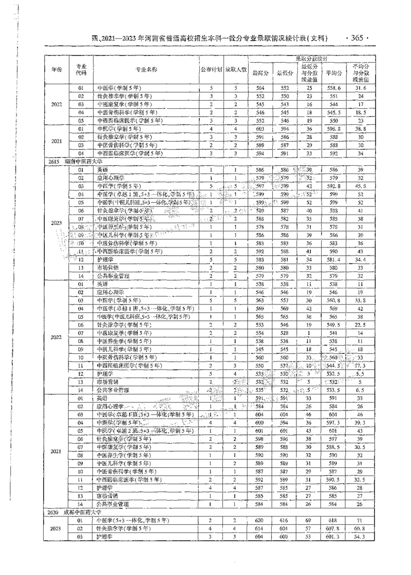 文科类录取统计全本偏白版（独家整理）_1.高考2025全国各省真题+答案_必看高考志愿填报价值2999_高考志愿填报_13-河南_河南全套_24文科录取统计Excel版本