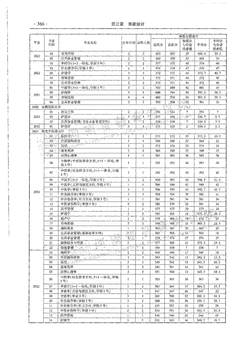 文科类录取统计全本偏白版（独家整理）_1.高考2025全国各省真题+答案_必看高考志愿填报价值2999_高考志愿填报_13-河南_河南全套_24文科录取统计Excel版本