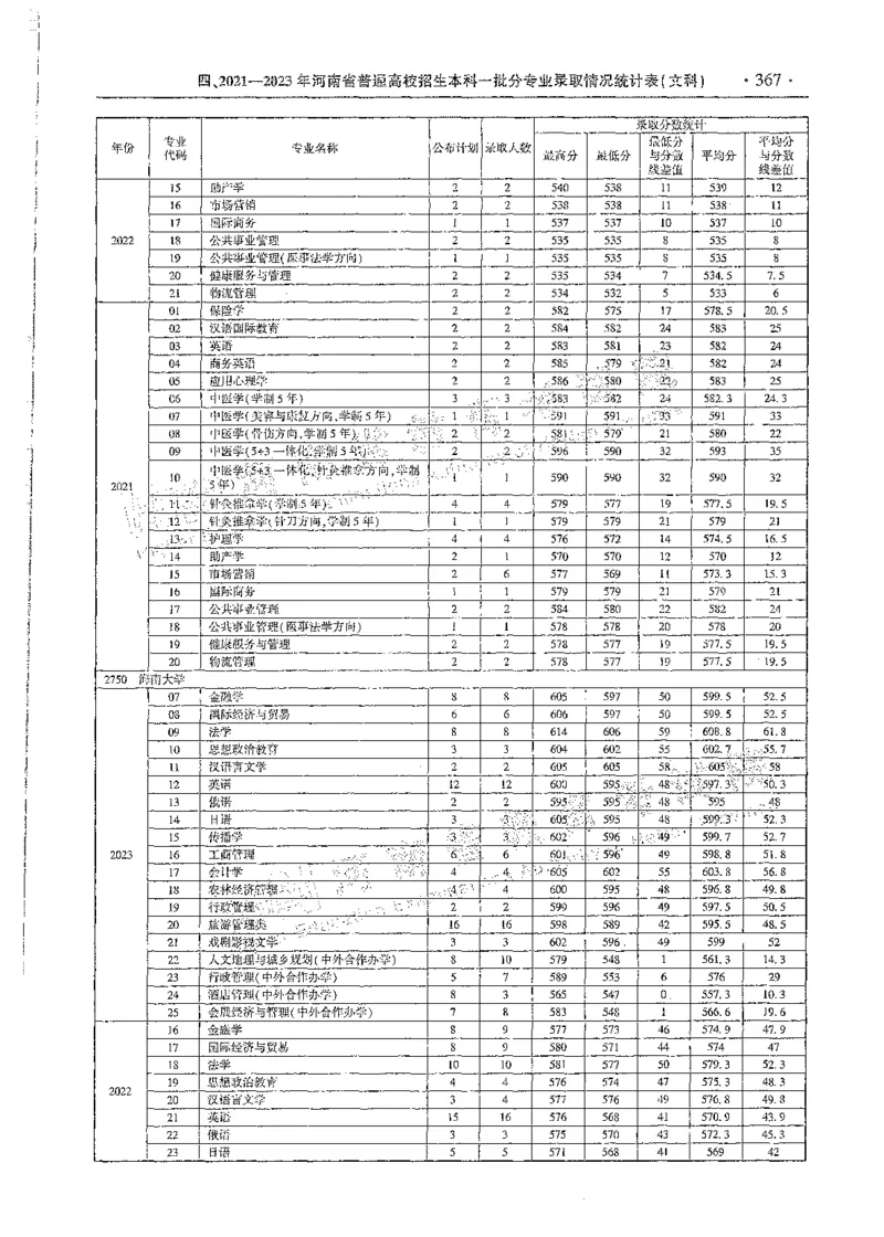 文科类录取统计全本偏白版（独家整理）_1.高考2025全国各省真题+答案_必看高考志愿填报价值2999_高考志愿填报_13-河南_河南全套_24文科录取统计Excel版本