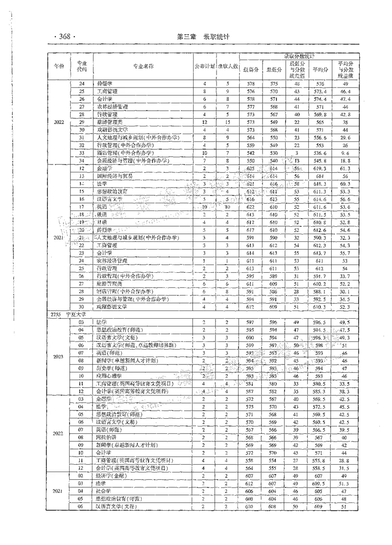 文科类录取统计全本偏白版（独家整理）_1.高考2025全国各省真题+答案_必看高考志愿填报价值2999_高考志愿填报_13-河南_河南全套_24文科录取统计Excel版本