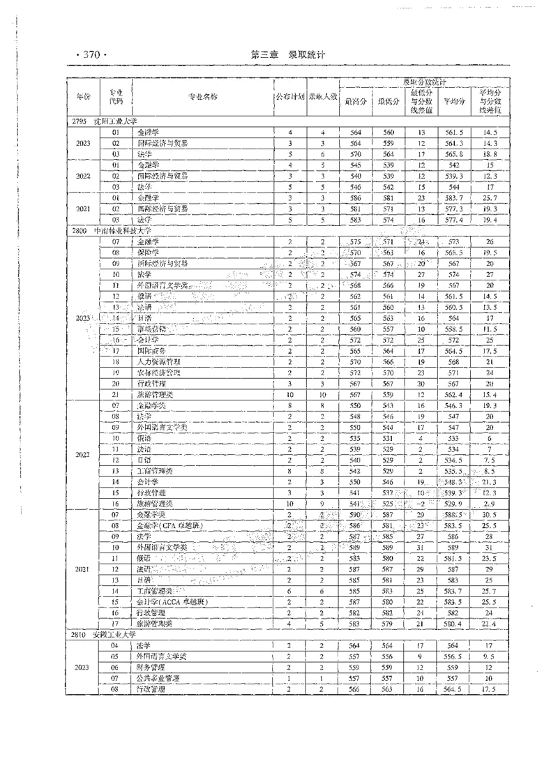 文科类录取统计全本偏白版（独家整理）_1.高考2025全国各省真题+答案_必看高考志愿填报价值2999_高考志愿填报_13-河南_河南全套_24文科录取统计Excel版本