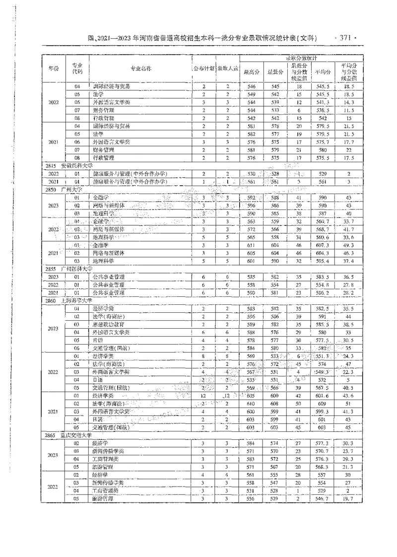文科类录取统计全本偏白版（独家整理）_1.高考2025全国各省真题+答案_必看高考志愿填报价值2999_高考志愿填报_13-河南_河南全套_24文科录取统计Excel版本