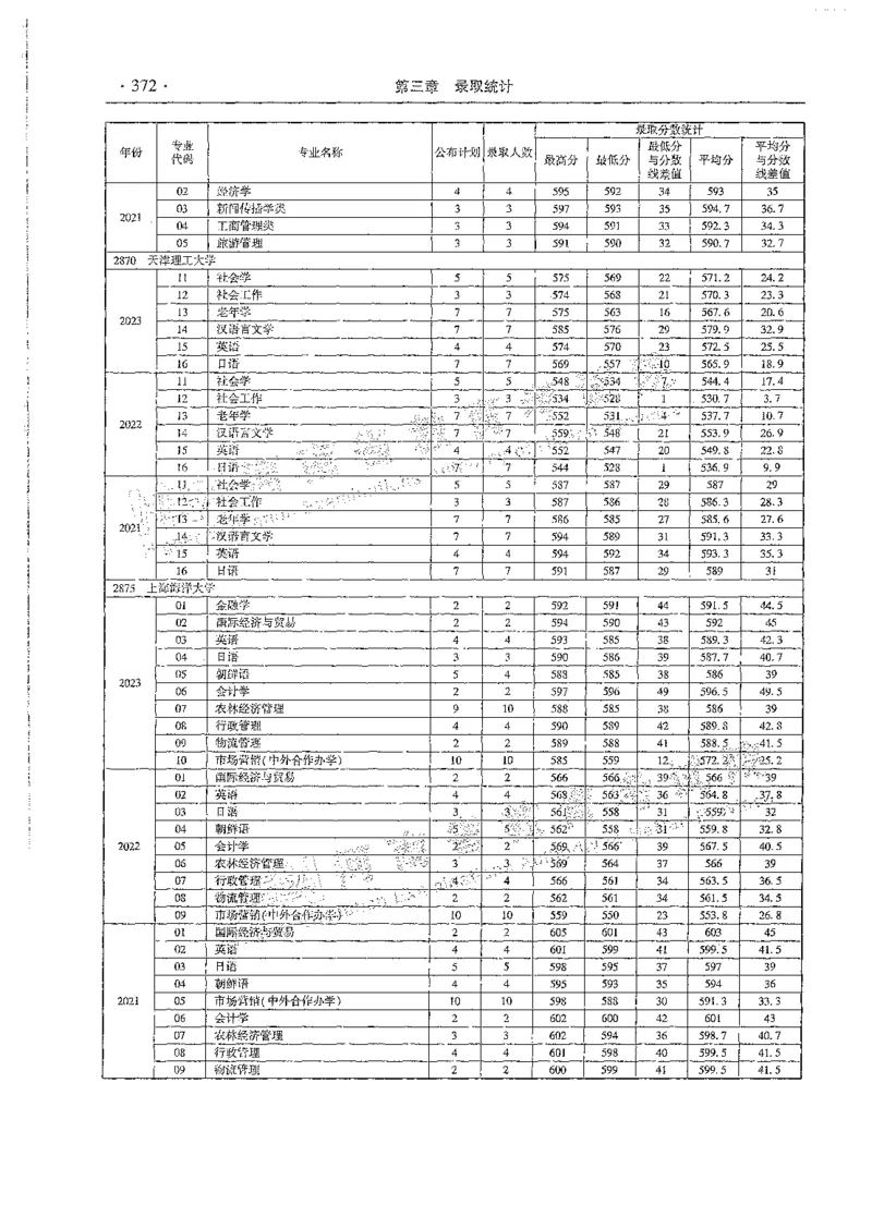 文科类录取统计全本偏白版（独家整理）_1.高考2025全国各省真题+答案_必看高考志愿填报价值2999_高考志愿填报_13-河南_河南全套_24文科录取统计Excel版本