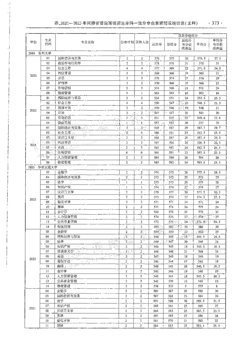 文科类录取统计全本偏白版（独家整理）_1.高考2025全国各省真题+答案_必看高考志愿填报价值2999_高考志愿填报_13-河南_河南全套_24文科录取统计Excel版本