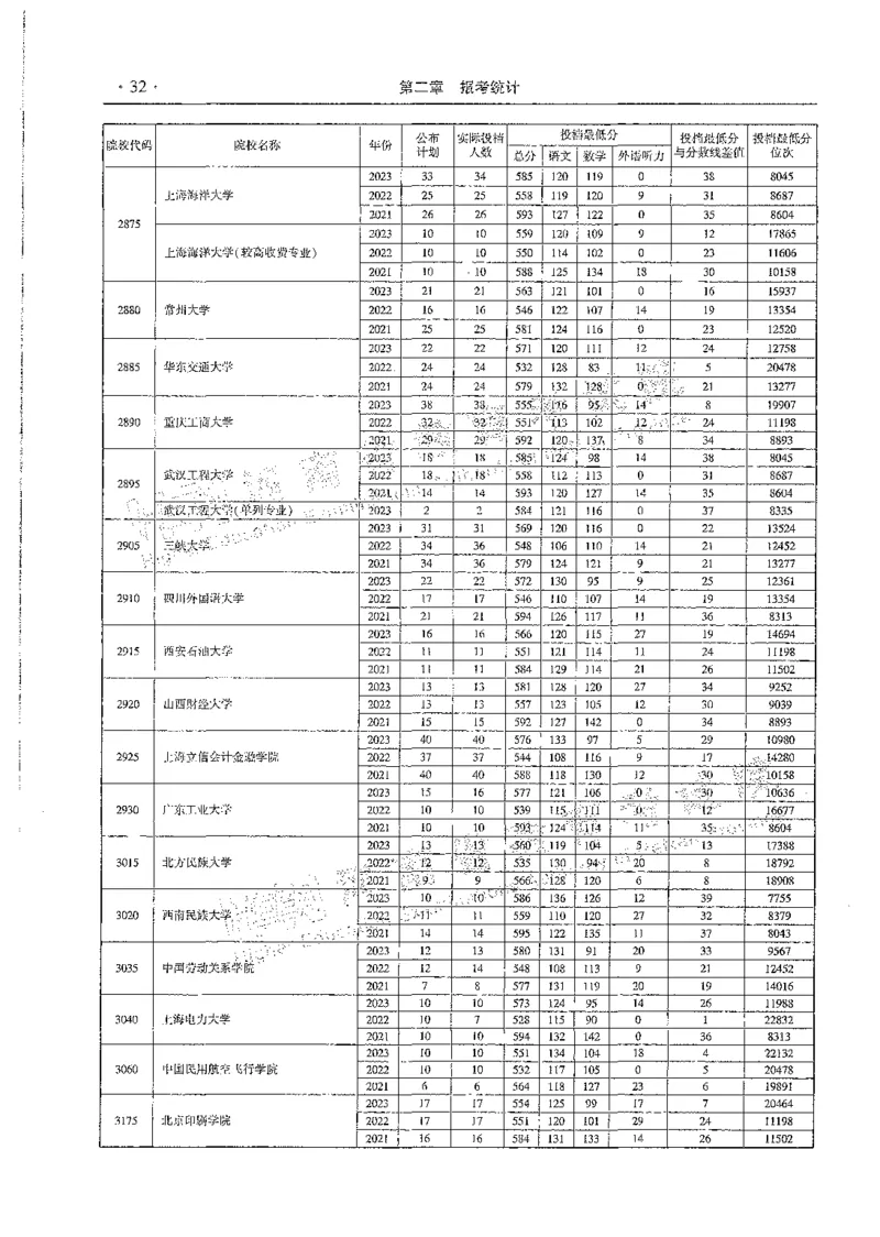 文科类录取统计全本偏白版（独家整理）_1.高考2025全国各省真题+答案_必看高考志愿填报价值2999_高考志愿填报_13-河南_河南全套_24文科录取统计Excel版本