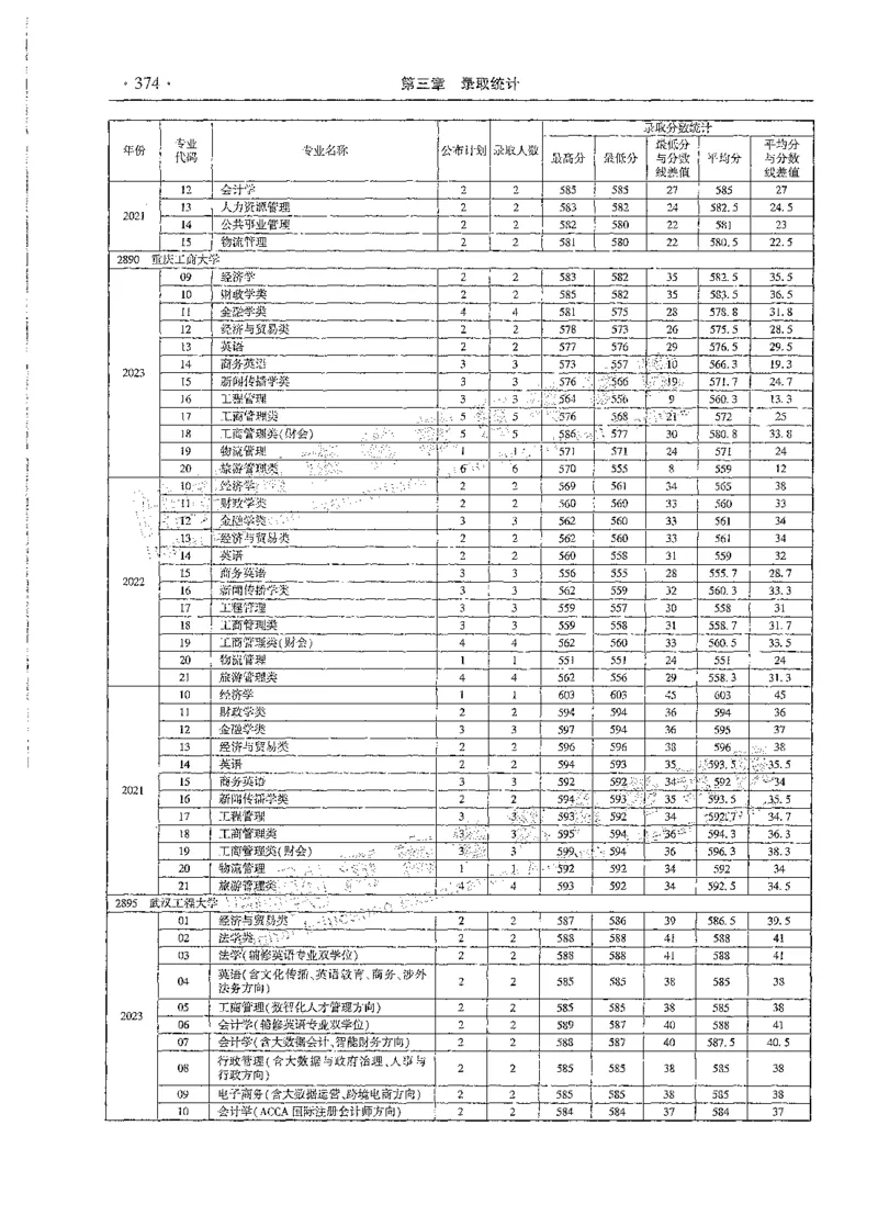 文科类录取统计全本偏白版（独家整理）_1.高考2025全国各省真题+答案_必看高考志愿填报价值2999_高考志愿填报_13-河南_河南全套_24文科录取统计Excel版本