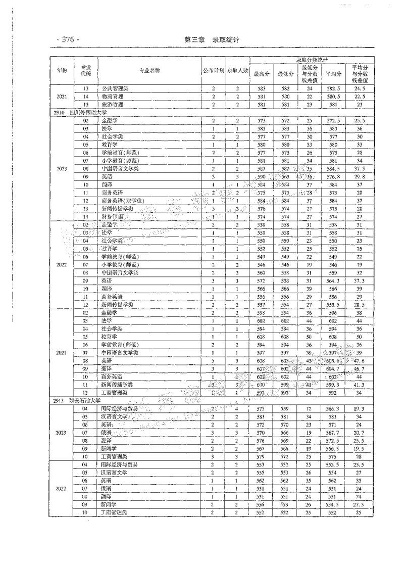 文科类录取统计全本偏白版（独家整理）_1.高考2025全国各省真题+答案_必看高考志愿填报价值2999_高考志愿填报_13-河南_河南全套_24文科录取统计Excel版本