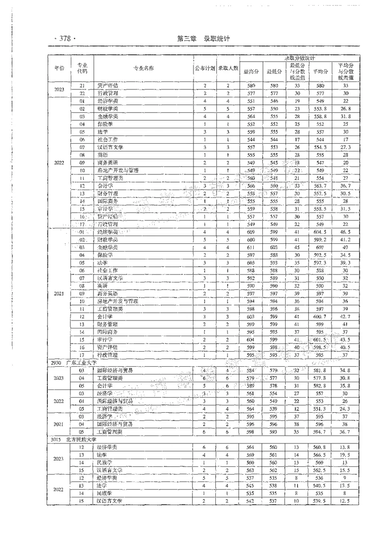 文科类录取统计全本偏白版（独家整理）_1.高考2025全国各省真题+答案_必看高考志愿填报价值2999_高考志愿填报_13-河南_河南全套_24文科录取统计Excel版本