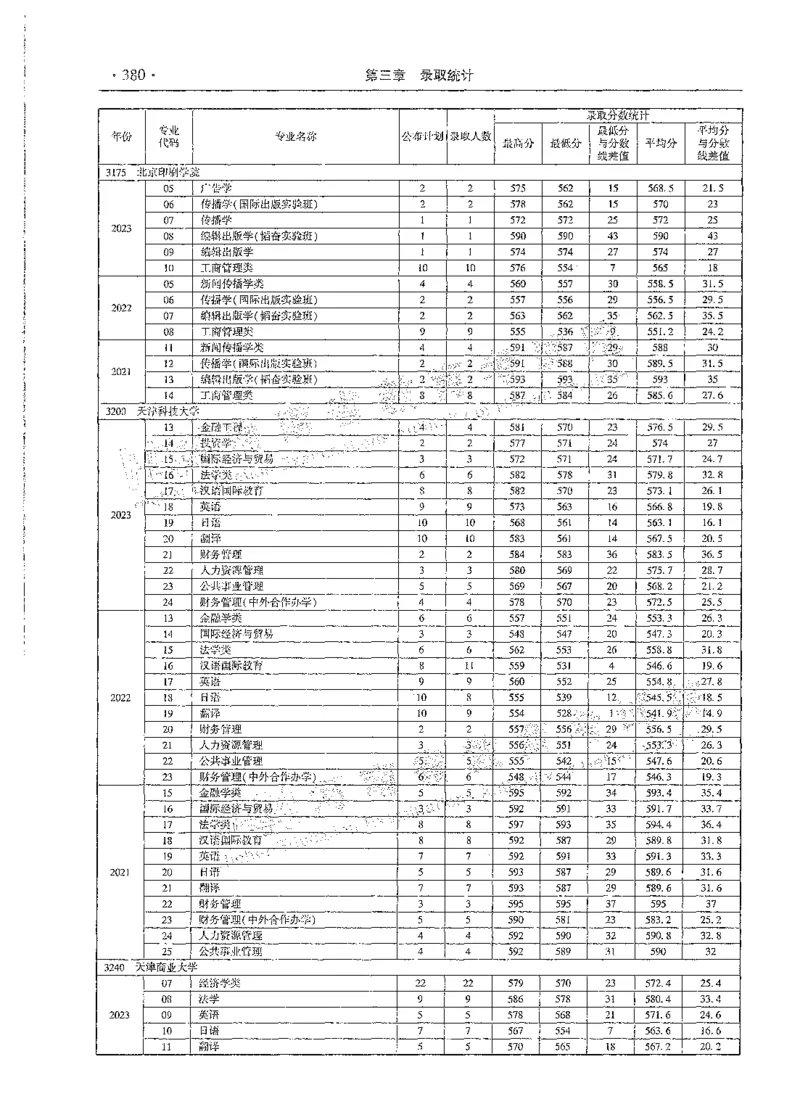 文科类录取统计全本偏白版（独家整理）_1.高考2025全国各省真题+答案_必看高考志愿填报价值2999_高考志愿填报_13-河南_河南全套_24文科录取统计Excel版本