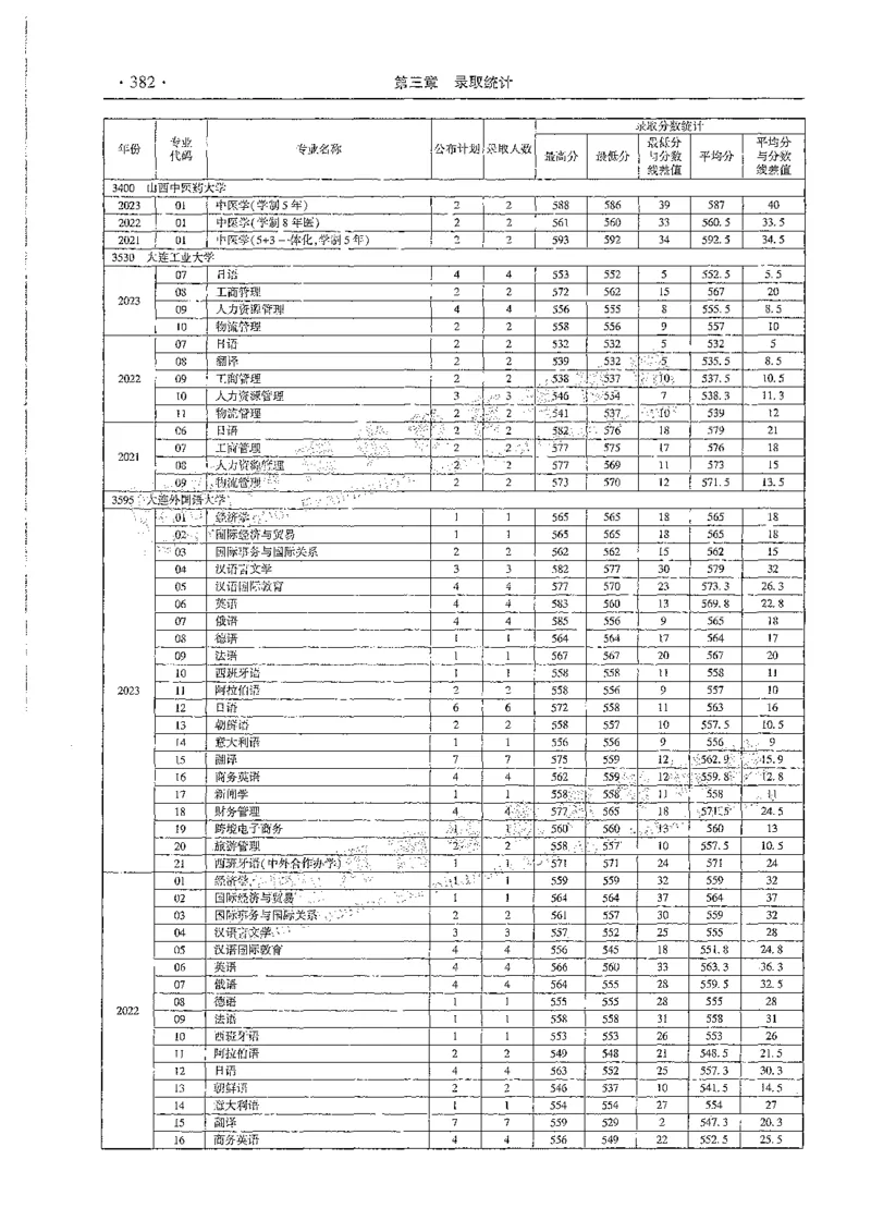 文科类录取统计全本偏白版（独家整理）_1.高考2025全国各省真题+答案_必看高考志愿填报价值2999_高考志愿填报_13-河南_河南全套_24文科录取统计Excel版本