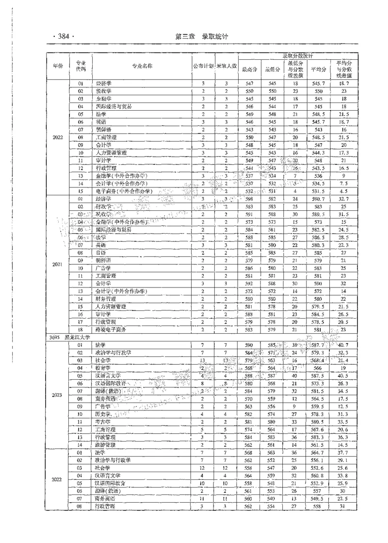 文科类录取统计全本偏白版（独家整理）_1.高考2025全国各省真题+答案_必看高考志愿填报价值2999_高考志愿填报_13-河南_河南全套_24文科录取统计Excel版本