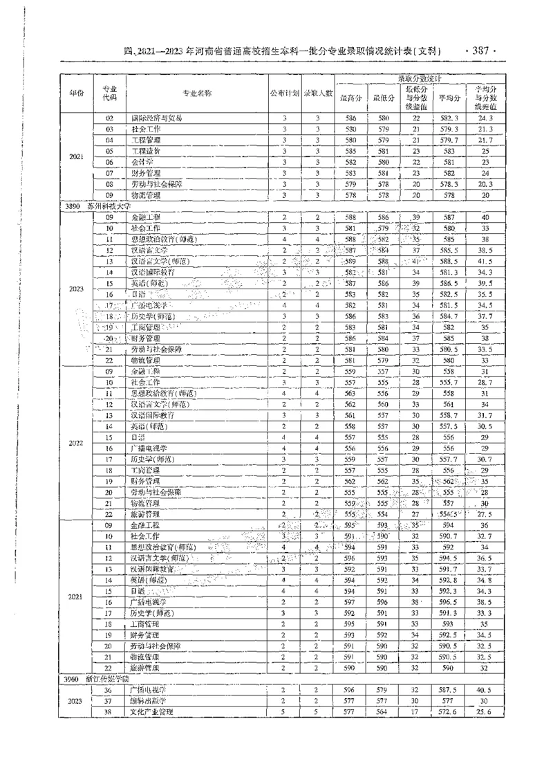 文科类录取统计全本偏白版（独家整理）_1.高考2025全国各省真题+答案_必看高考志愿填报价值2999_高考志愿填报_13-河南_河南全套_24文科录取统计Excel版本