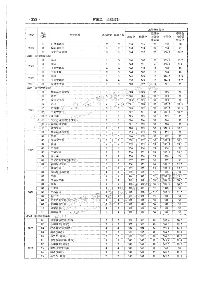 文科类录取统计全本偏白版（独家整理）_1.高考2025全国各省真题+答案_必看高考志愿填报价值2999_高考志愿填报_13-河南_河南全套_24文科录取统计Excel版本