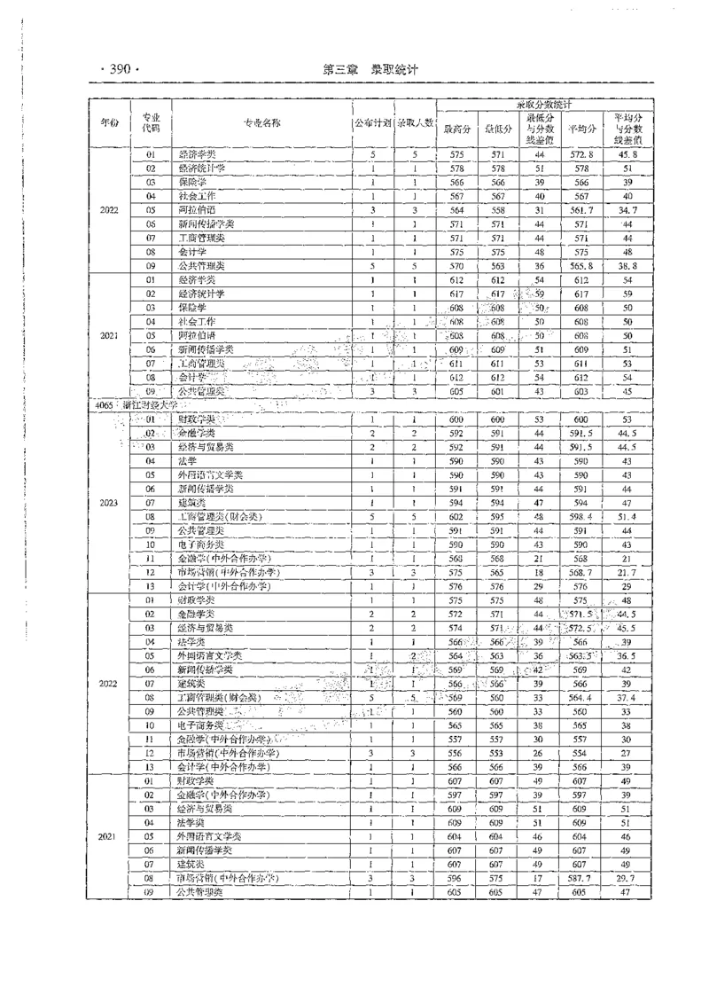 文科类录取统计全本偏白版（独家整理）_1.高考2025全国各省真题+答案_必看高考志愿填报价值2999_高考志愿填报_13-河南_河南全套_24文科录取统计Excel版本