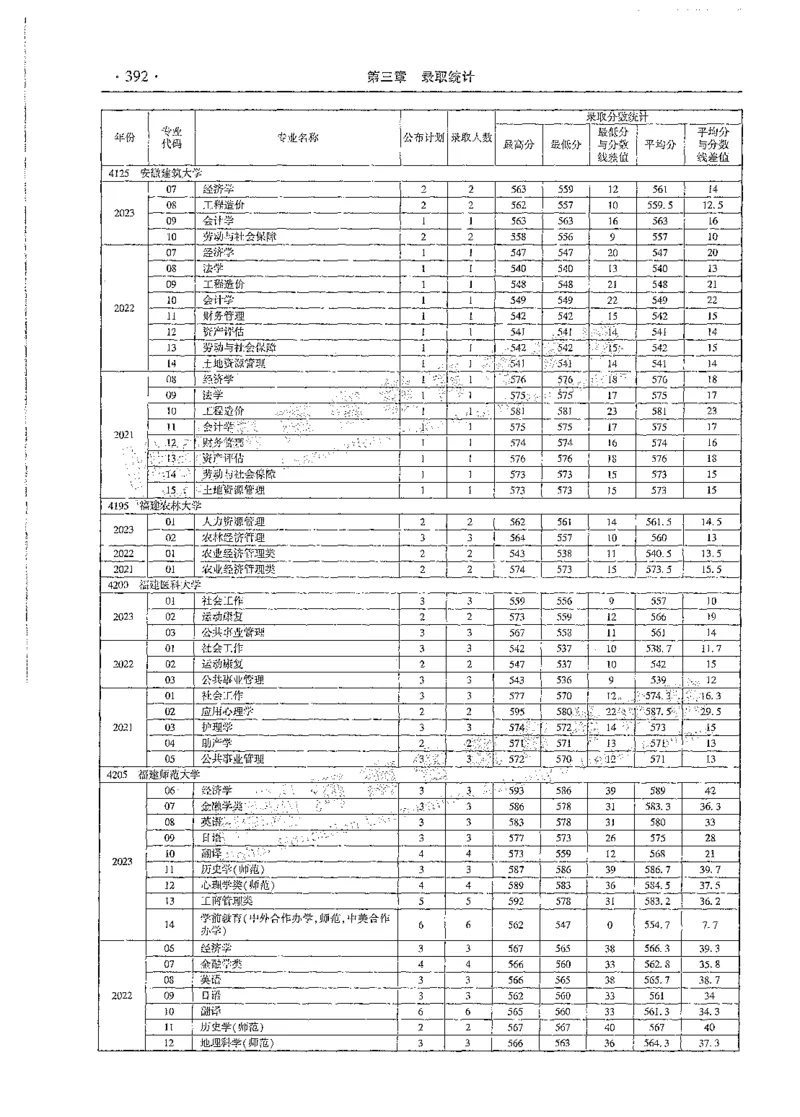 文科类录取统计全本偏白版（独家整理）_1.高考2025全国各省真题+答案_必看高考志愿填报价值2999_高考志愿填报_13-河南_河南全套_24文科录取统计Excel版本