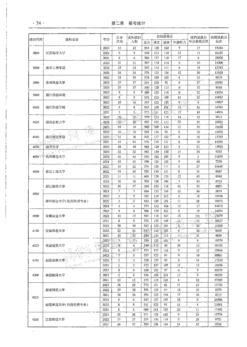 文科类录取统计全本偏白版（独家整理）_1.高考2025全国各省真题+答案_必看高考志愿填报价值2999_高考志愿填报_13-河南_河南全套_24文科录取统计Excel版本