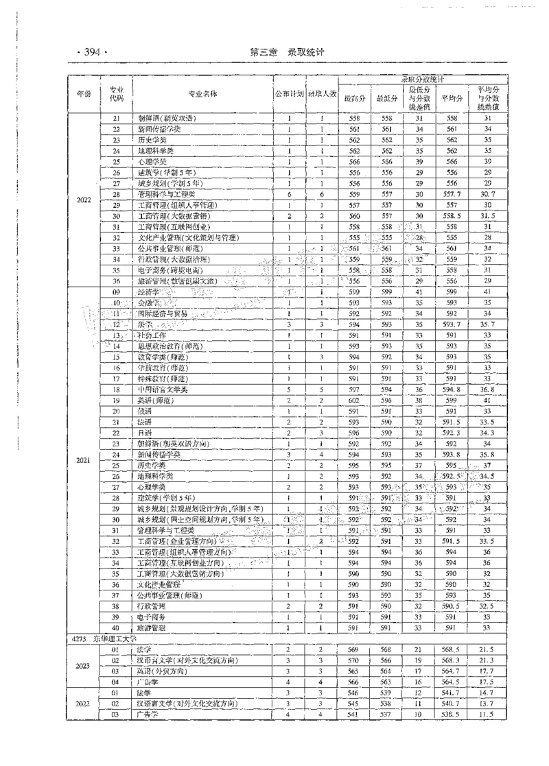 文科类录取统计全本偏白版（独家整理）_1.高考2025全国各省真题+答案_必看高考志愿填报价值2999_高考志愿填报_13-河南_河南全套_24文科录取统计Excel版本
