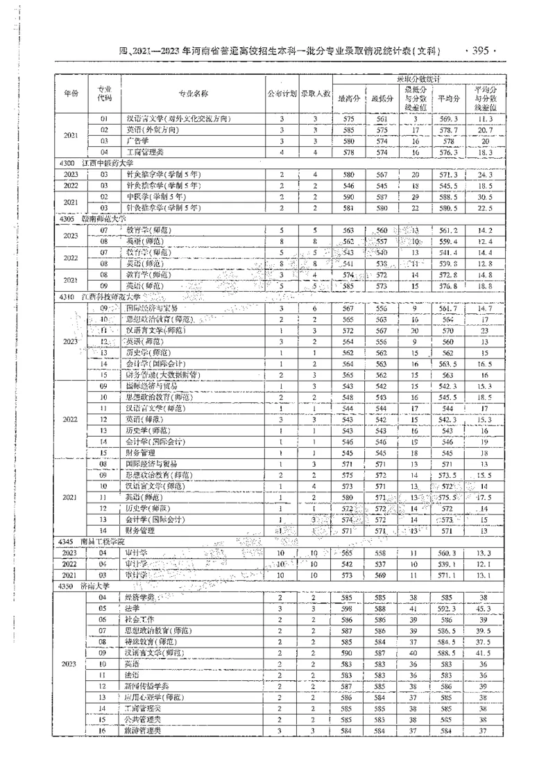 文科类录取统计全本偏白版（独家整理）_1.高考2025全国各省真题+答案_必看高考志愿填报价值2999_高考志愿填报_13-河南_河南全套_24文科录取统计Excel版本
