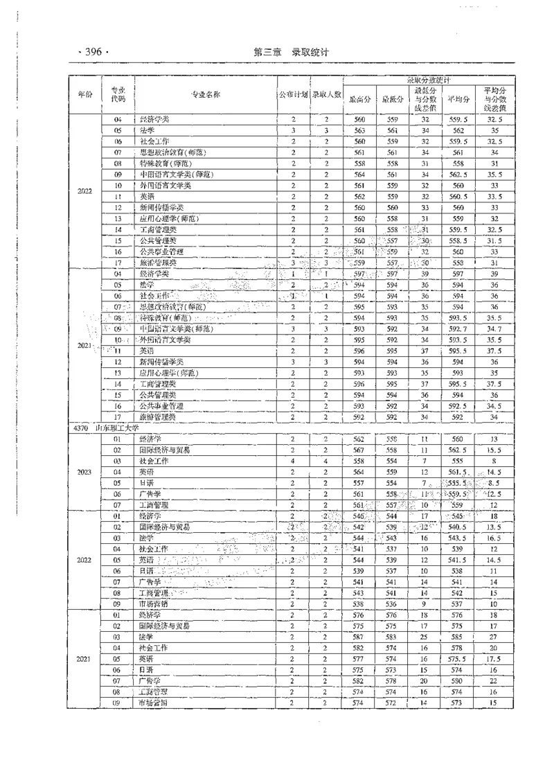 文科类录取统计全本偏白版（独家整理）_1.高考2025全国各省真题+答案_必看高考志愿填报价值2999_高考志愿填报_13-河南_河南全套_24文科录取统计Excel版本