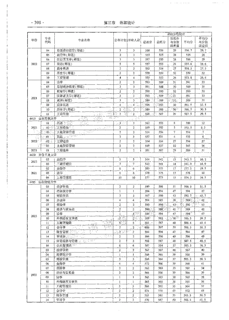 文科类录取统计全本偏白版（独家整理）_1.高考2025全国各省真题+答案_必看高考志愿填报价值2999_高考志愿填报_13-河南_河南全套_24文科录取统计Excel版本