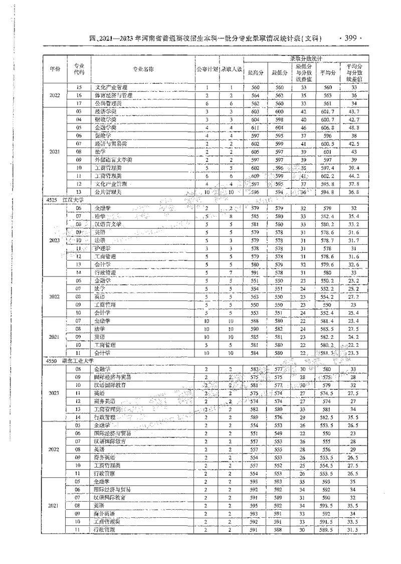 文科类录取统计全本偏白版（独家整理）_1.高考2025全国各省真题+答案_必看高考志愿填报价值2999_高考志愿填报_13-河南_河南全套_24文科录取统计Excel版本