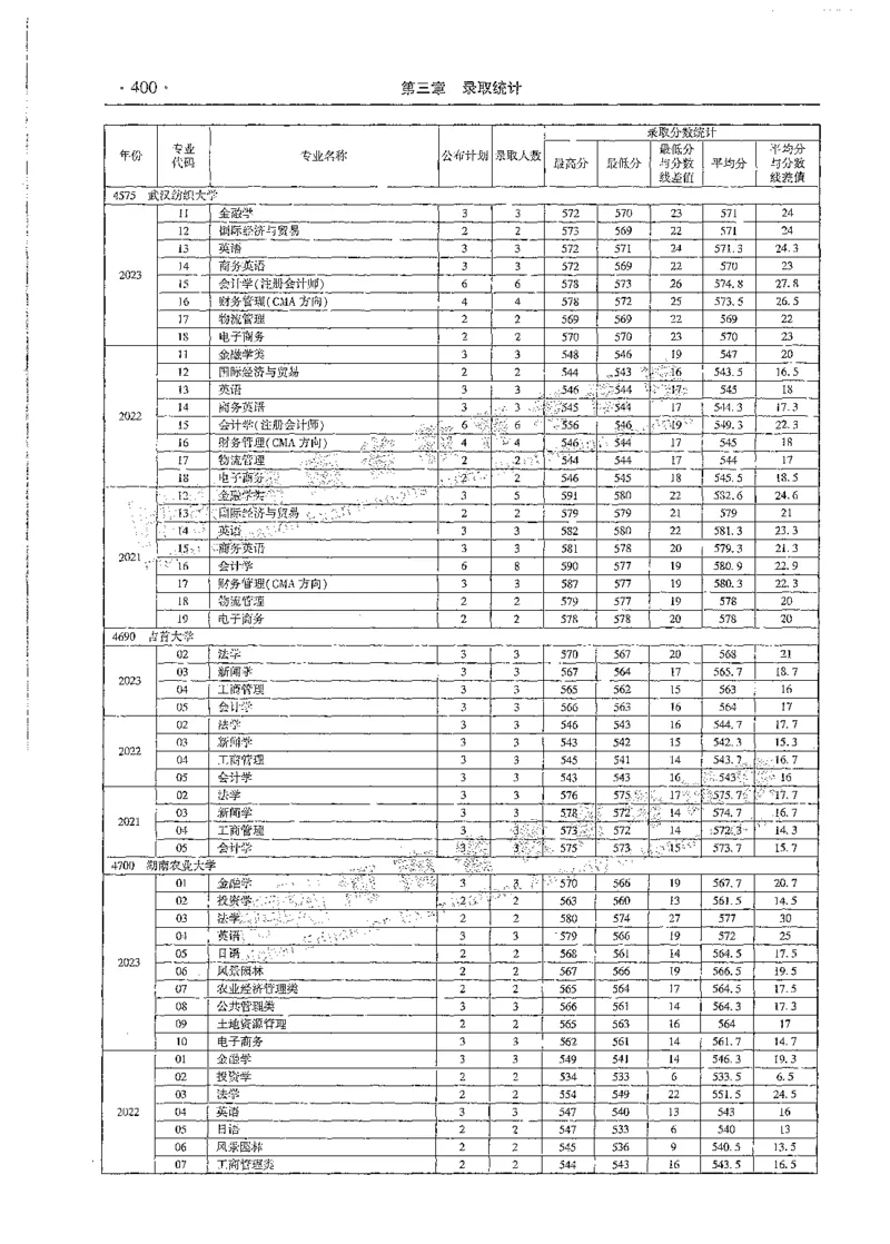 文科类录取统计全本偏白版（独家整理）_1.高考2025全国各省真题+答案_必看高考志愿填报价值2999_高考志愿填报_13-河南_河南全套_24文科录取统计Excel版本