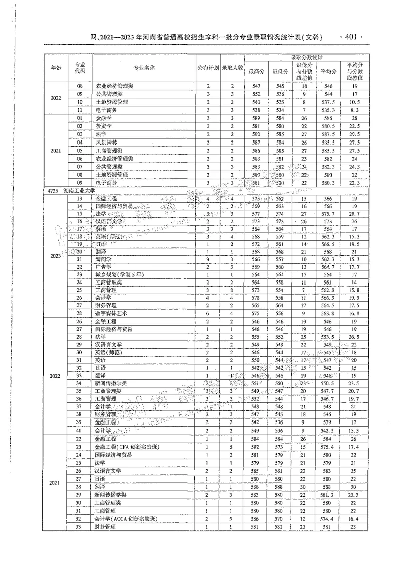 文科类录取统计全本偏白版（独家整理）_1.高考2025全国各省真题+答案_必看高考志愿填报价值2999_高考志愿填报_13-河南_河南全套_24文科录取统计Excel版本