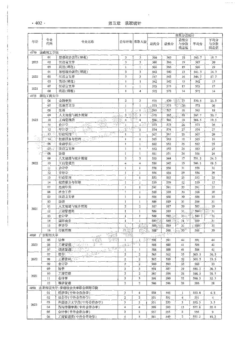文科类录取统计全本偏白版（独家整理）_1.高考2025全国各省真题+答案_必看高考志愿填报价值2999_高考志愿填报_13-河南_河南全套_24文科录取统计Excel版本