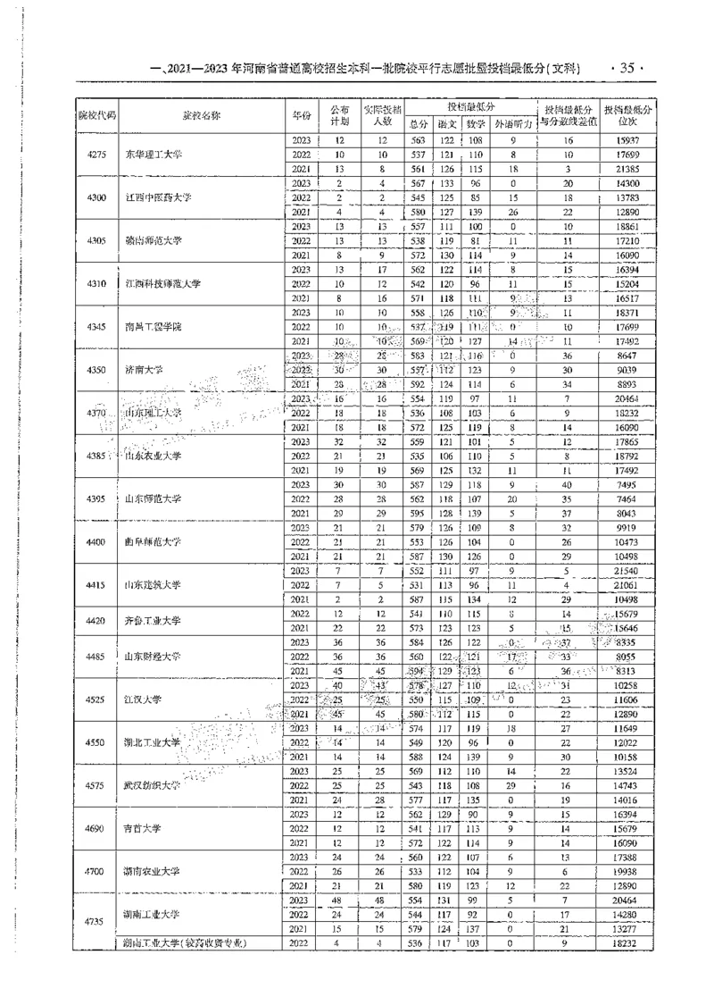 文科类录取统计全本偏白版（独家整理）_1.高考2025全国各省真题+答案_必看高考志愿填报价值2999_高考志愿填报_13-河南_河南全套_24文科录取统计Excel版本
