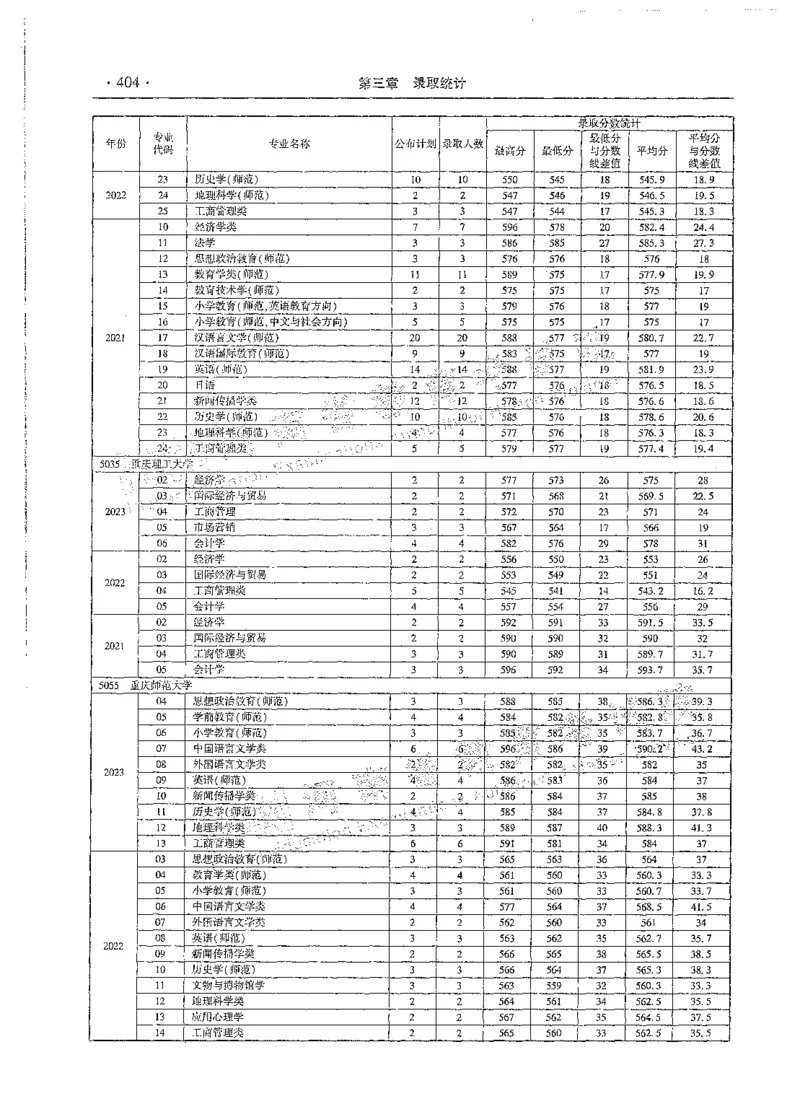 文科类录取统计全本偏白版（独家整理）_1.高考2025全国各省真题+答案_必看高考志愿填报价值2999_高考志愿填报_13-河南_河南全套_24文科录取统计Excel版本