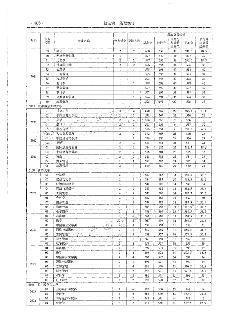 文科类录取统计全本偏白版（独家整理）_1.高考2025全国各省真题+答案_必看高考志愿填报价值2999_高考志愿填报_13-河南_河南全套_24文科录取统计Excel版本