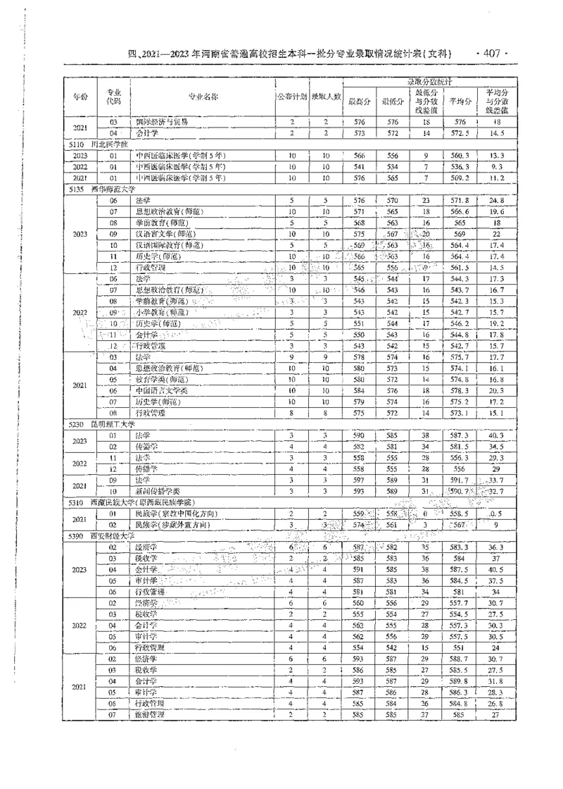 文科类录取统计全本偏白版（独家整理）_1.高考2025全国各省真题+答案_必看高考志愿填报价值2999_高考志愿填报_13-河南_河南全套_24文科录取统计Excel版本