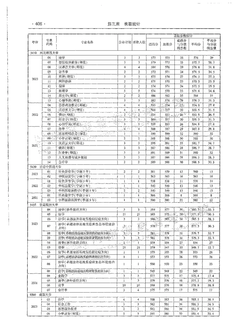 文科类录取统计全本偏白版（独家整理）_1.高考2025全国各省真题+答案_必看高考志愿填报价值2999_高考志愿填报_13-河南_河南全套_24文科录取统计Excel版本