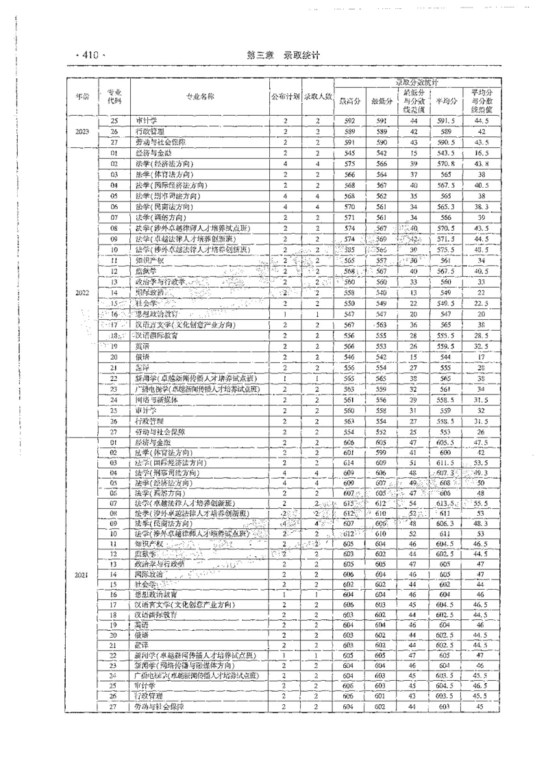 文科类录取统计全本偏白版（独家整理）_1.高考2025全国各省真题+答案_必看高考志愿填报价值2999_高考志愿填报_13-河南_河南全套_24文科录取统计Excel版本