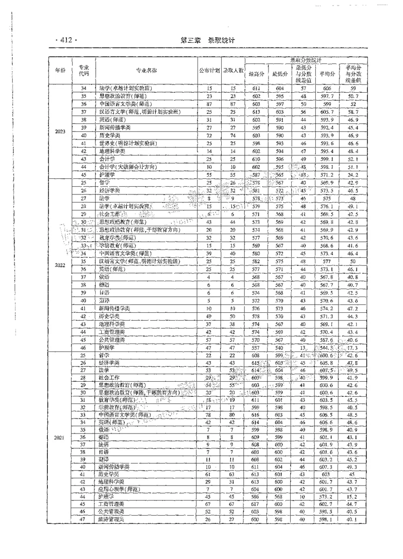 文科类录取统计全本偏白版（独家整理）_1.高考2025全国各省真题+答案_必看高考志愿填报价值2999_高考志愿填报_13-河南_河南全套_24文科录取统计Excel版本
