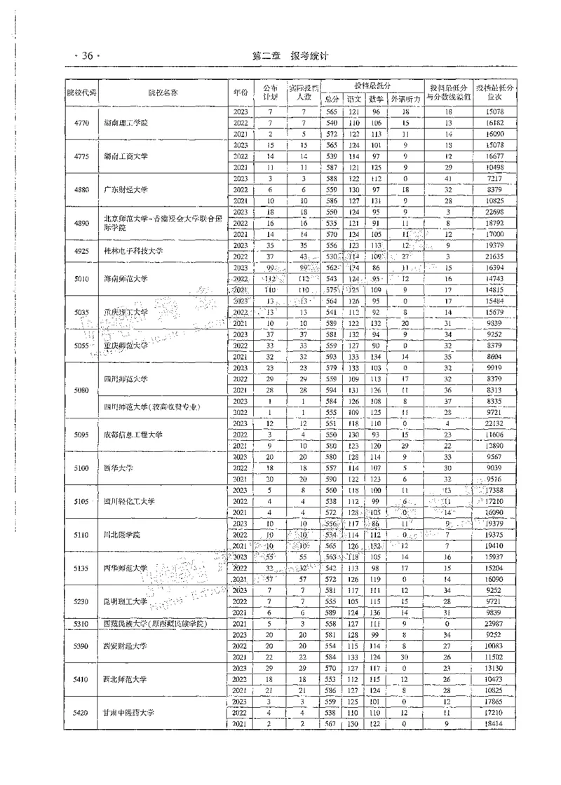 文科类录取统计全本偏白版（独家整理）_1.高考2025全国各省真题+答案_必看高考志愿填报价值2999_高考志愿填报_13-河南_河南全套_24文科录取统计Excel版本