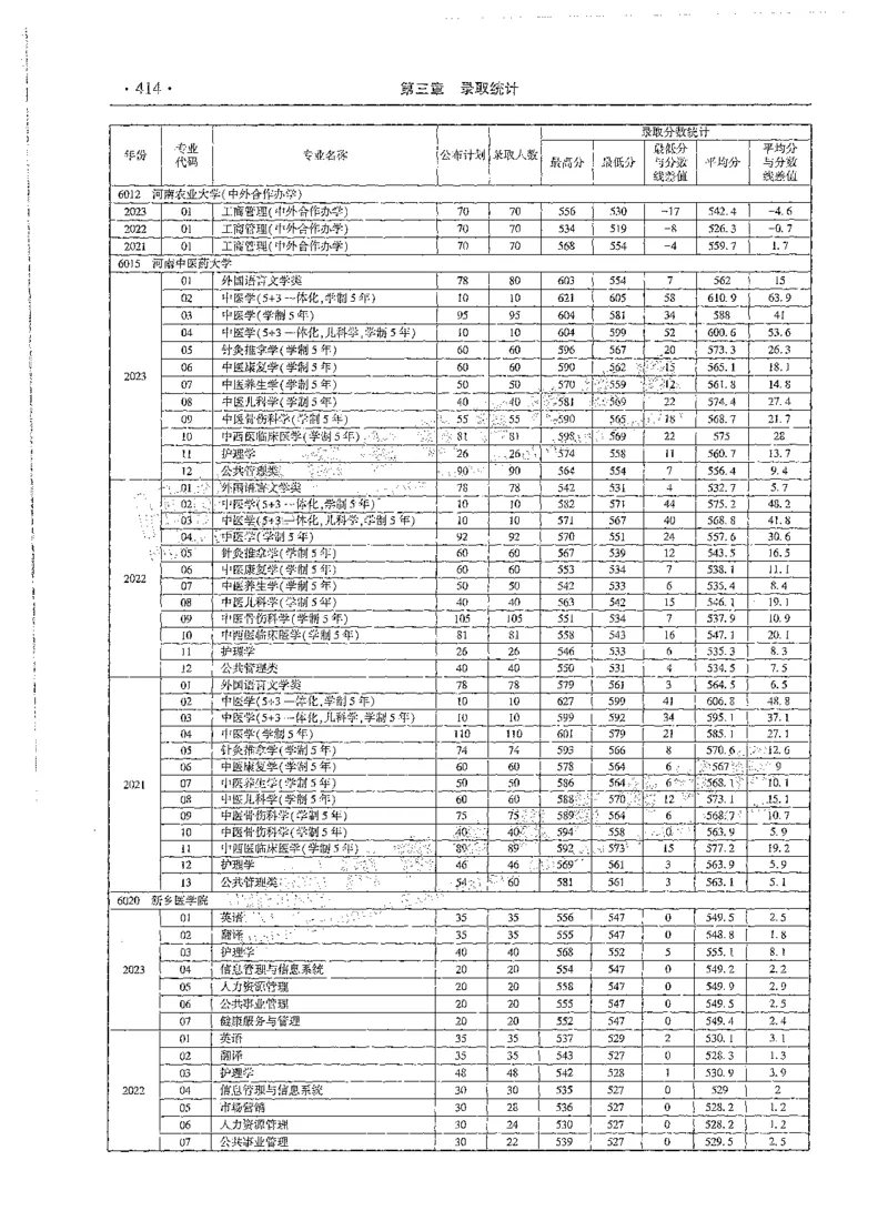 文科类录取统计全本偏白版（独家整理）_1.高考2025全国各省真题+答案_必看高考志愿填报价值2999_高考志愿填报_13-河南_河南全套_24文科录取统计Excel版本