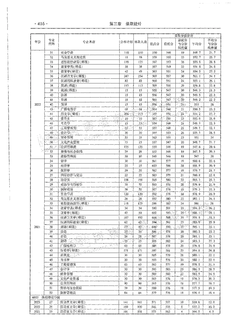 文科类录取统计全本偏白版（独家整理）_1.高考2025全国各省真题+答案_必看高考志愿填报价值2999_高考志愿填报_13-河南_河南全套_24文科录取统计Excel版本