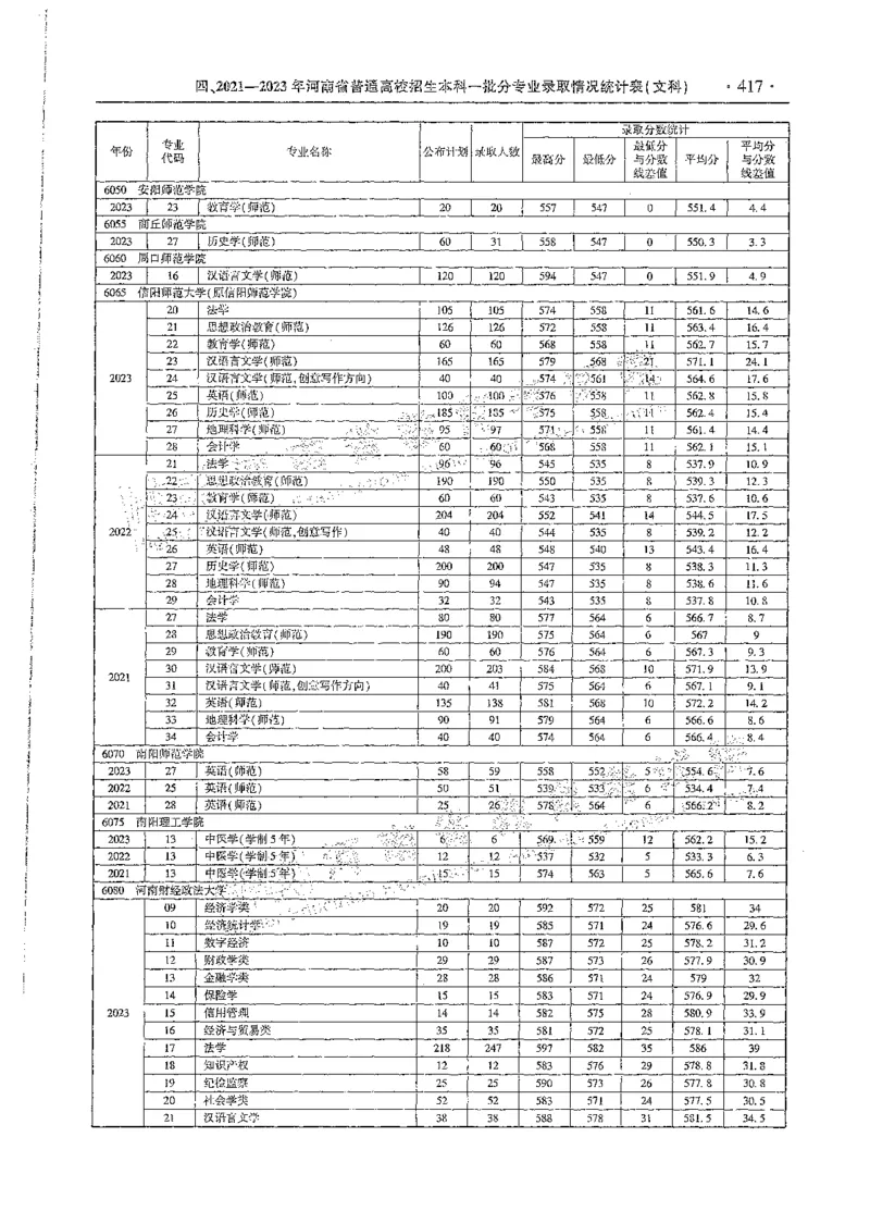 文科类录取统计全本偏白版（独家整理）_1.高考2025全国各省真题+答案_必看高考志愿填报价值2999_高考志愿填报_13-河南_河南全套_24文科录取统计Excel版本