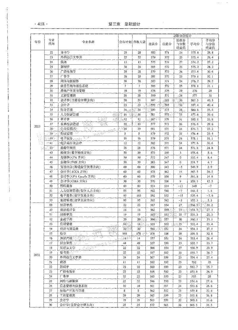 文科类录取统计全本偏白版（独家整理）_1.高考2025全国各省真题+答案_必看高考志愿填报价值2999_高考志愿填报_13-河南_河南全套_24文科录取统计Excel版本