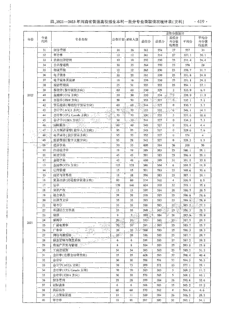 文科类录取统计全本偏白版（独家整理）_1.高考2025全国各省真题+答案_必看高考志愿填报价值2999_高考志愿填报_13-河南_河南全套_24文科录取统计Excel版本
